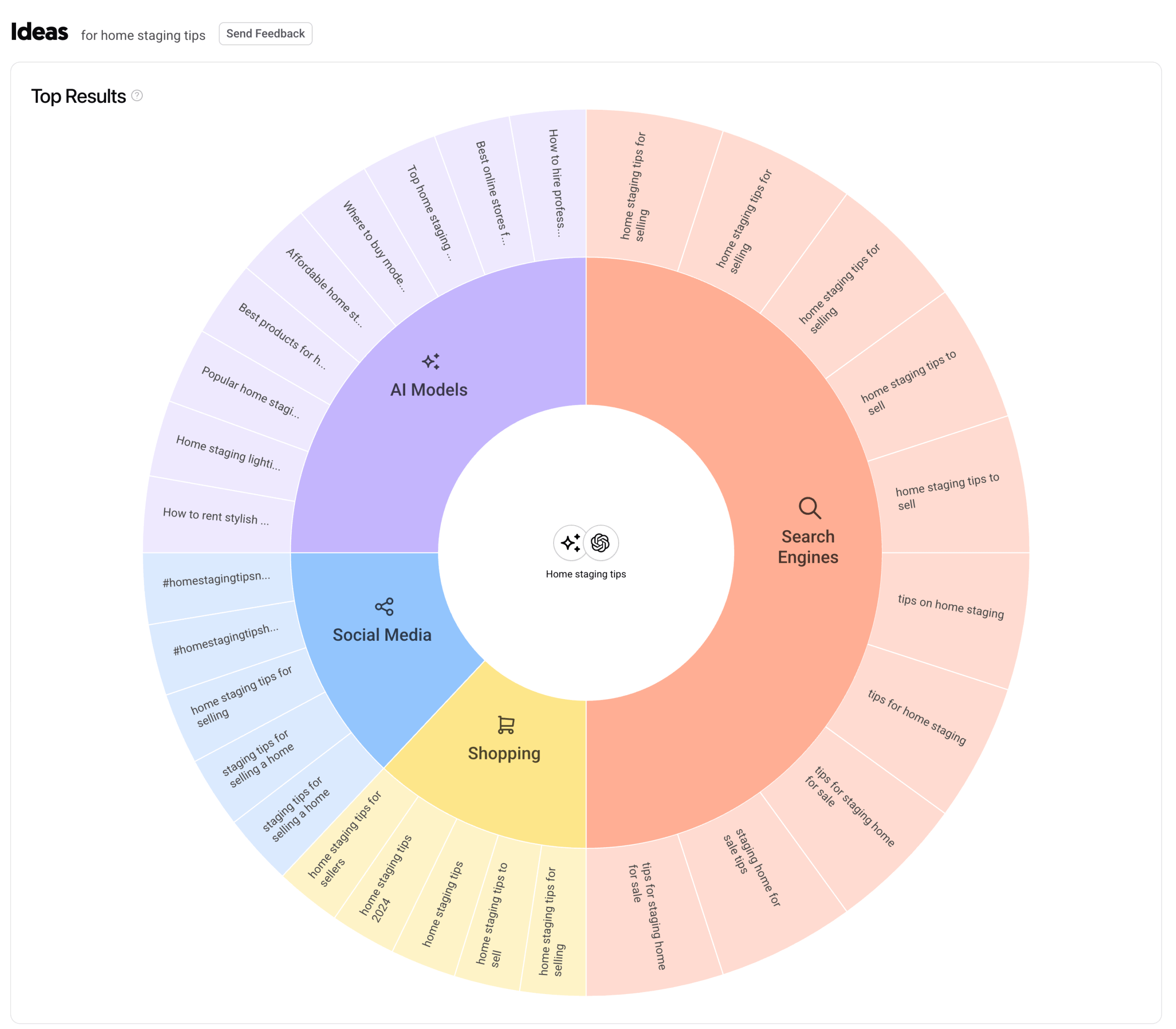 Keyword Cluster Map For &Quot;Home Staging Tips&Quot; On Answer The Public