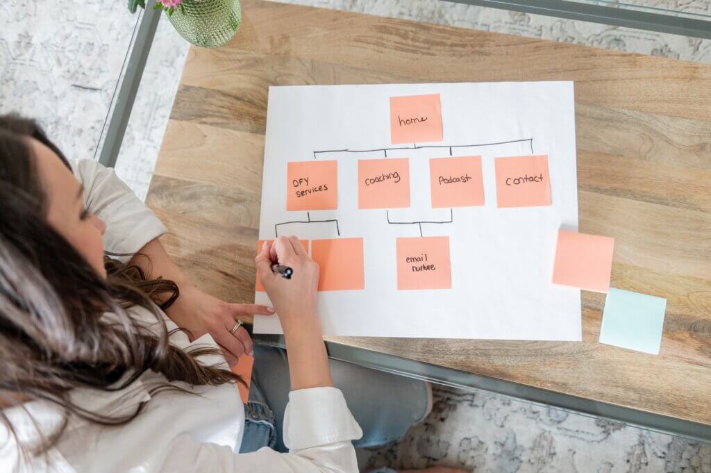 How To Submit A Sitemap To Bing Creating A Site Map On Paper Before Submitting To Bing