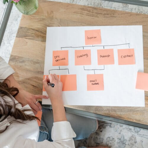 Creating A Site Map On Paper Before Submitting To Bing