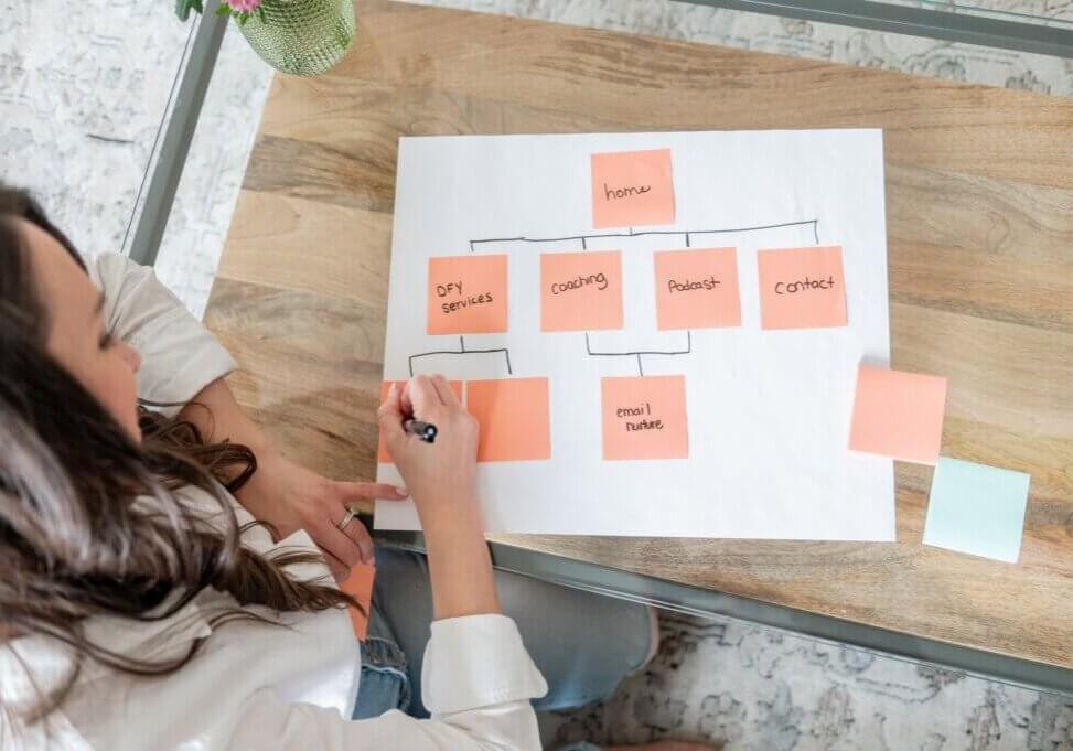 creating a site map on paper before submitting to Bing